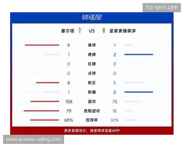 西甲联赛最新积分榜全面解析及球队排名趋势分析 西甲联赛最新积分榜全面解析及球队排名趋势分析